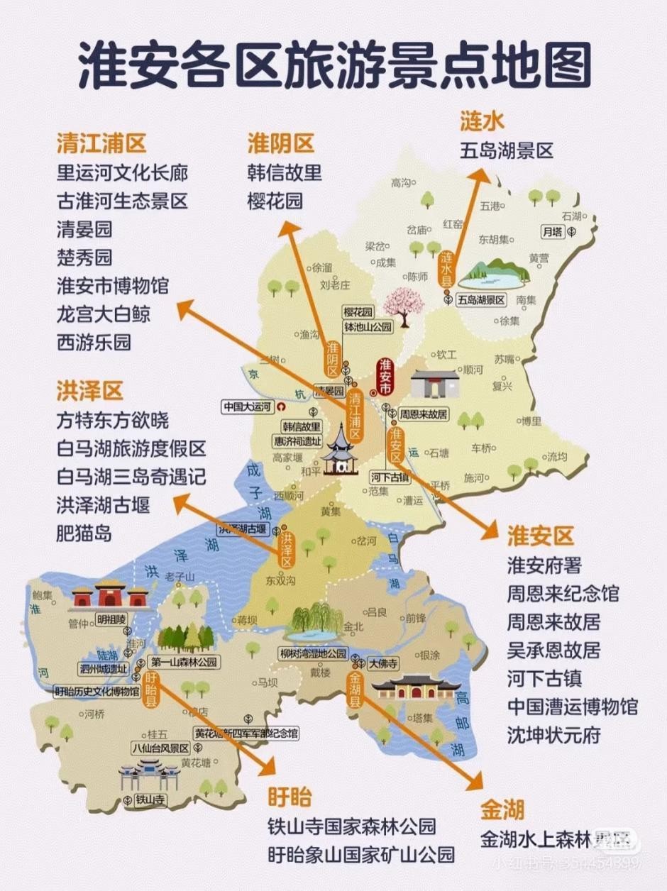 原稿中的淮安各区旅游景点示意图